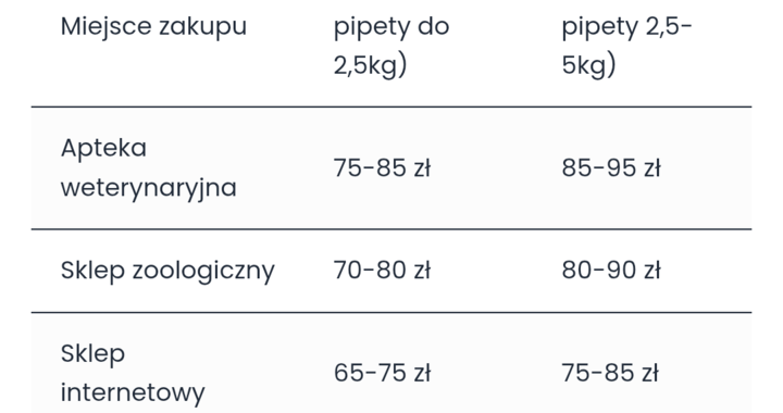 Zdjęcie osoby potrzbującej